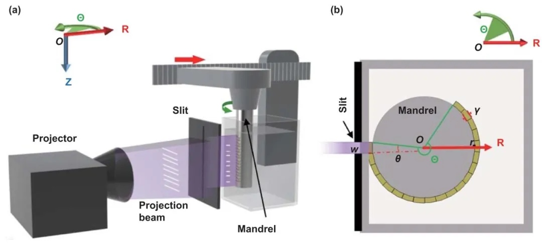 ��ҵ��̬  |  ��������ͶӰ��̻����� 3D ��ӡ��ʵ�ֹ�״�ṹ��Ч��׼����