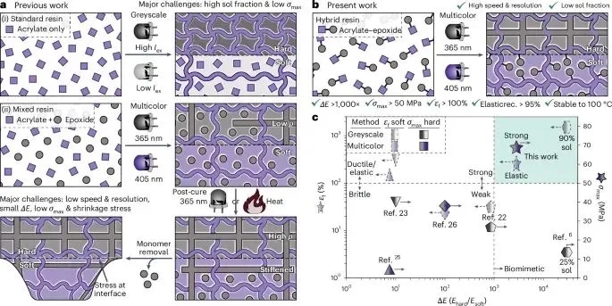 ��ҵ��̬  |  ���Ͳ���ѡ��̻�������֧�ֿ��١��߷ֱ���3D��ӡ