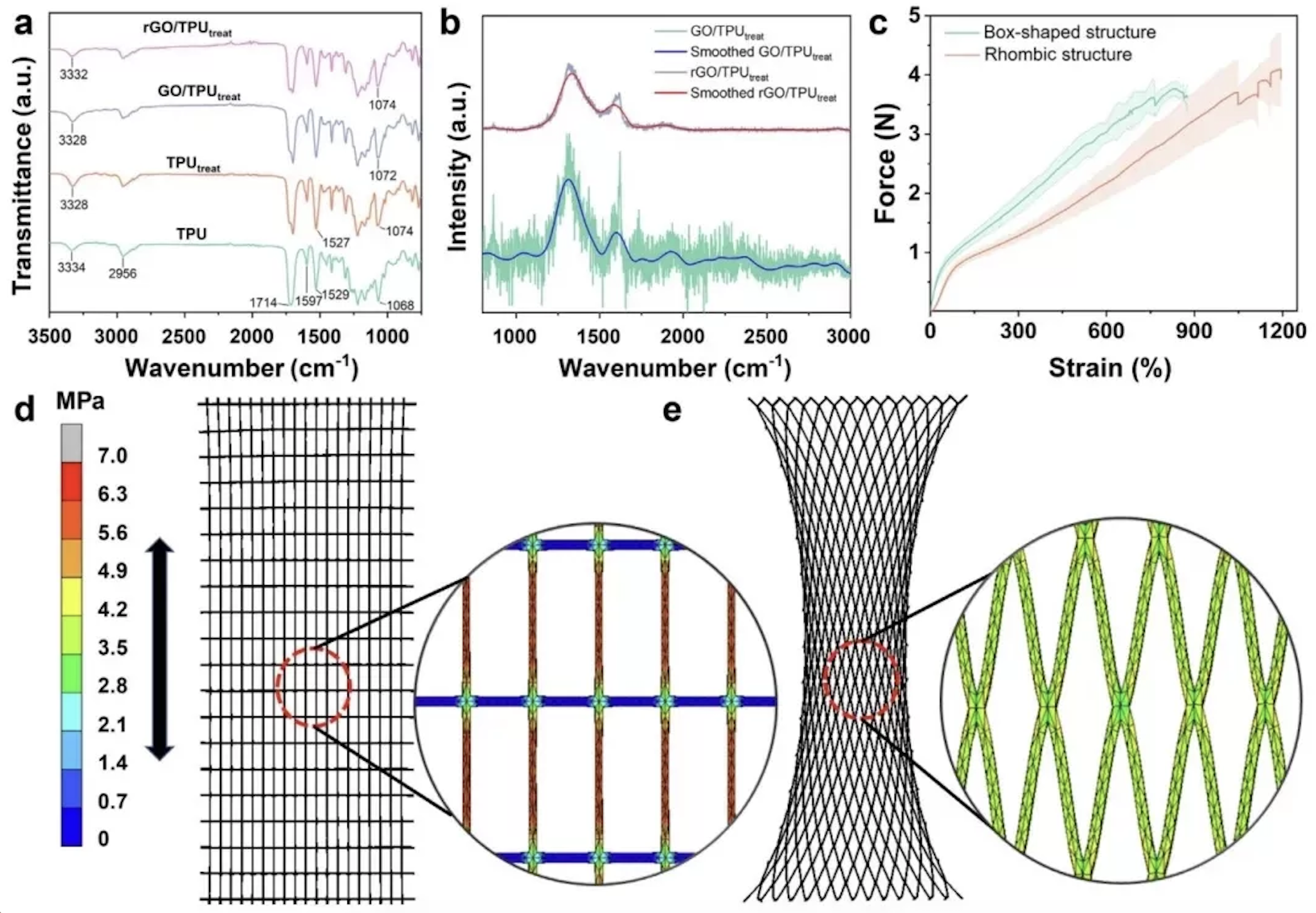 ��ҵ��̬  |  �߷ֱ���3D��ӡ��߳���������������ȵ�Ӧ�䴫����